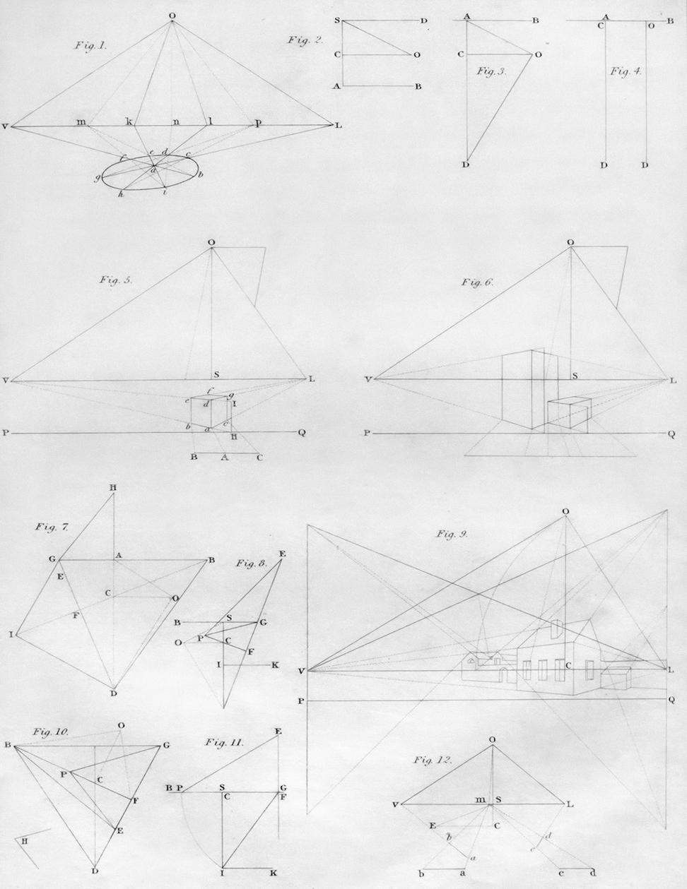 Project Planning